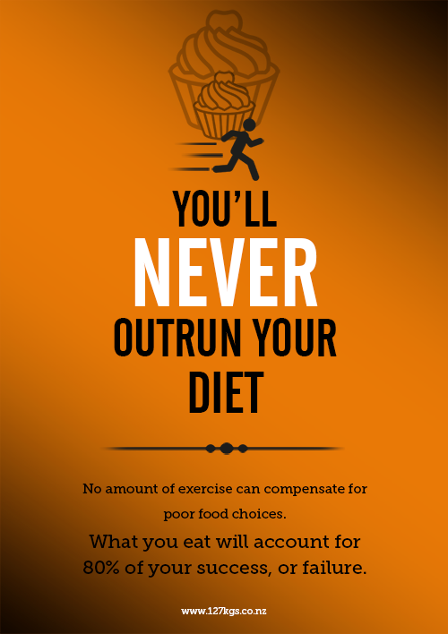 127kgs Manifest Poster 02 - Never OUtrun Your Diet