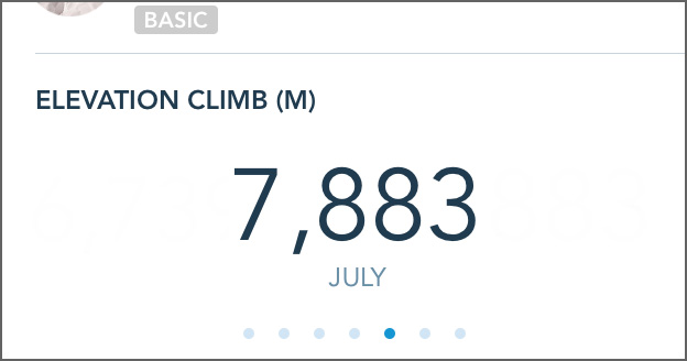 127kgs - July Activity Report
