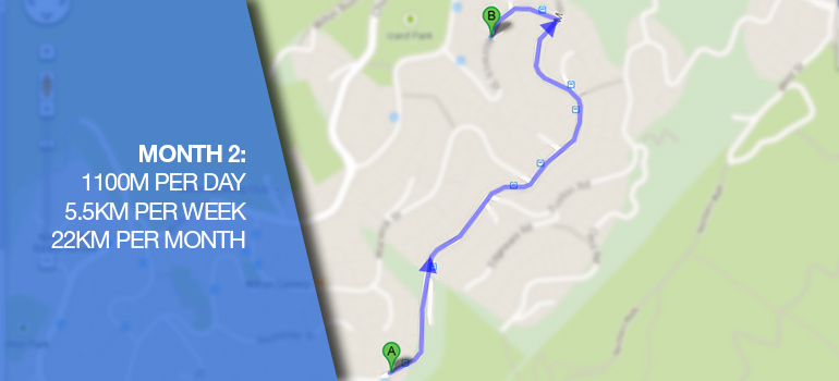 How to go from obese to fit