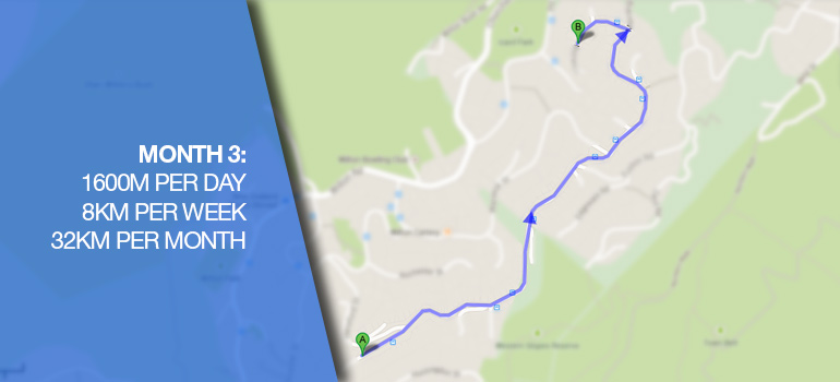 How to go from obese to fit